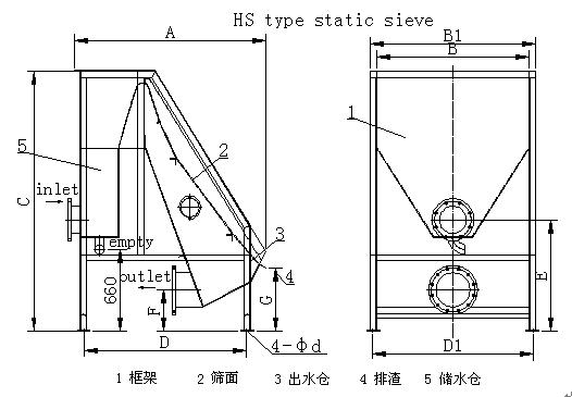 水力筛